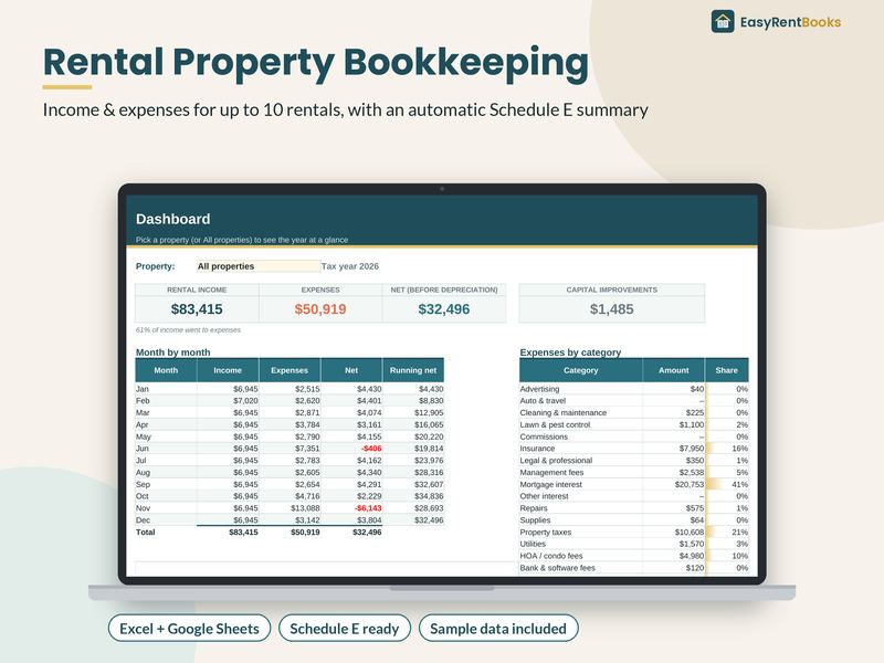 The Rental Property Bookkeeping dashboard showing income, expenses and net for the year